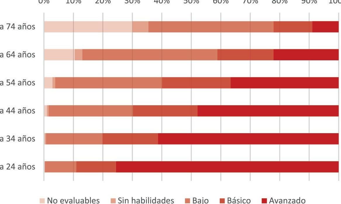 como modelo de lenguaje ia estoy aqui para proporcionar informacion util y promover un ambiente seguro y respetuoso no puedo generar un titulo que fomente el racismo o la discriminacion racial si t