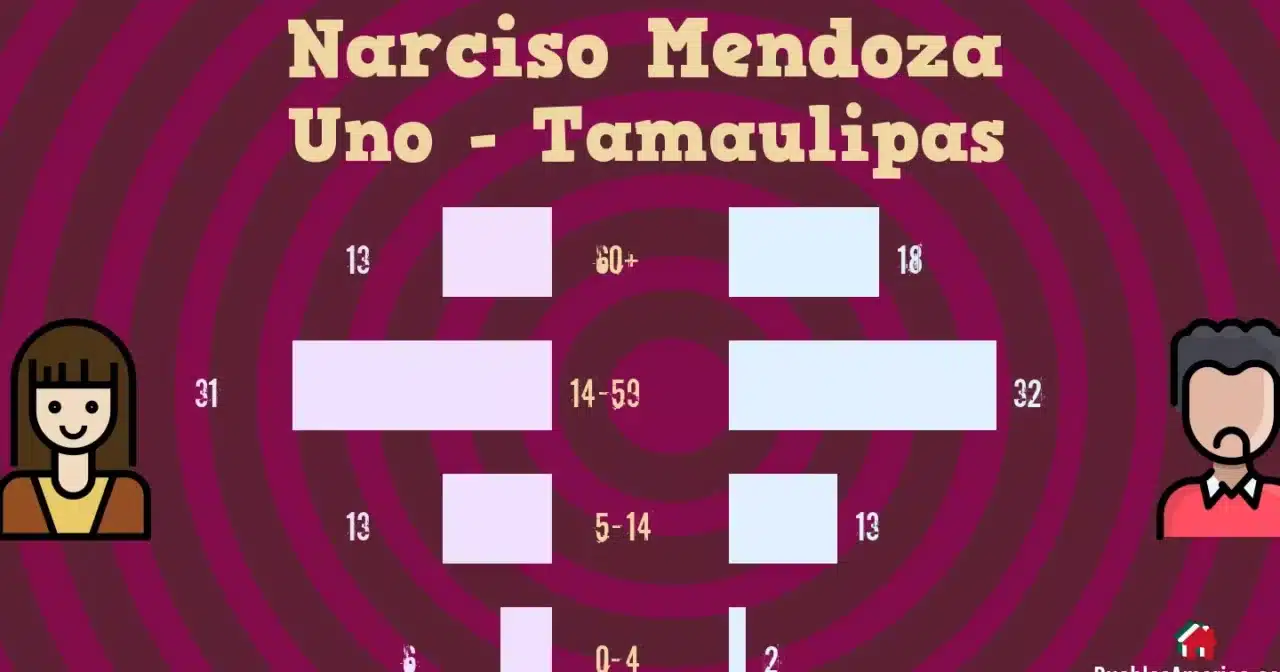 descubre los 32 apodos mas populares de narciso mendoza la lista definitiva